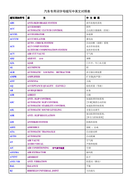 汽车专用词字母缩写中英文对照表