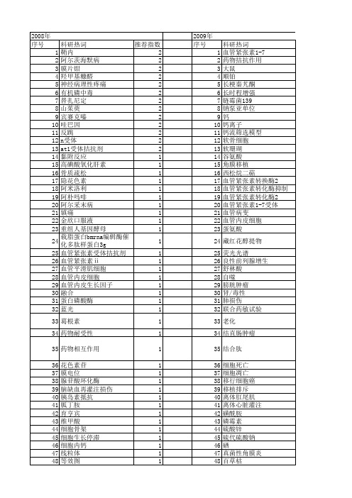 【国家自然科学基金】_药物拮抗作用_基金支持热词逐年推荐_【万方软件创新助手】_20140803