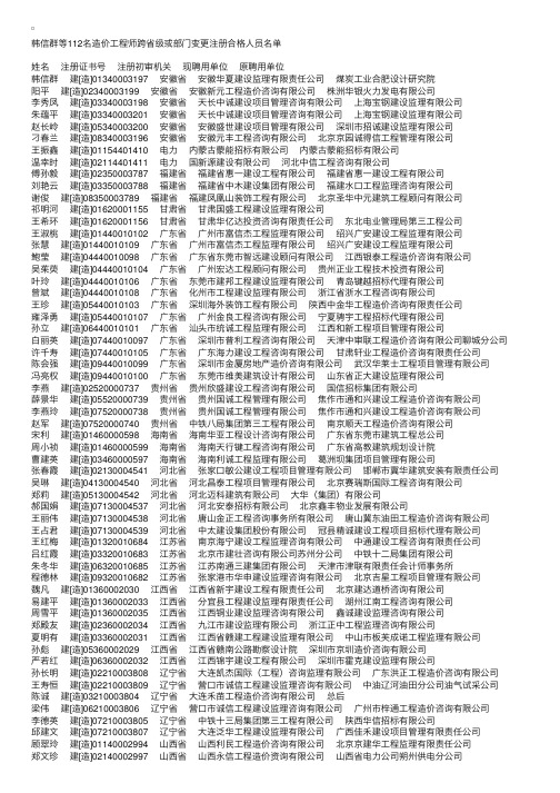 韩信群等112名造价工程师跨省级或部门变更注册合格名单