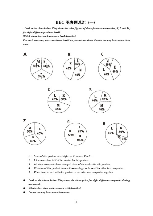 BEC图表题总汇 (一)