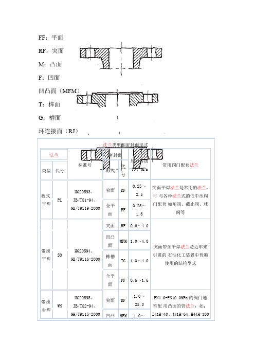 法兰类型和密封面形式