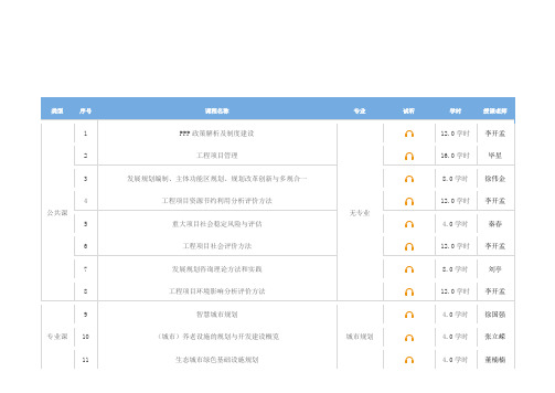 继续教育课程表