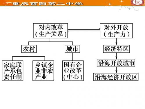 专题三-走向社会主义现代化建设新阶段 PPT课件