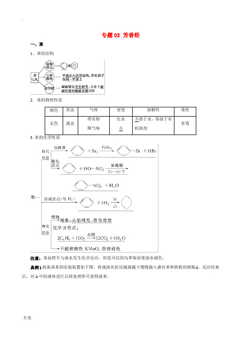 高中化学 专题2.3 芳香烃(含解析)(选修5)-人教版高中选修5化学试题