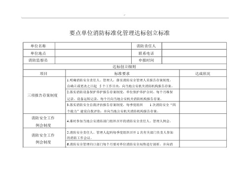 消防标准化管理目标达标创建标准情况明细