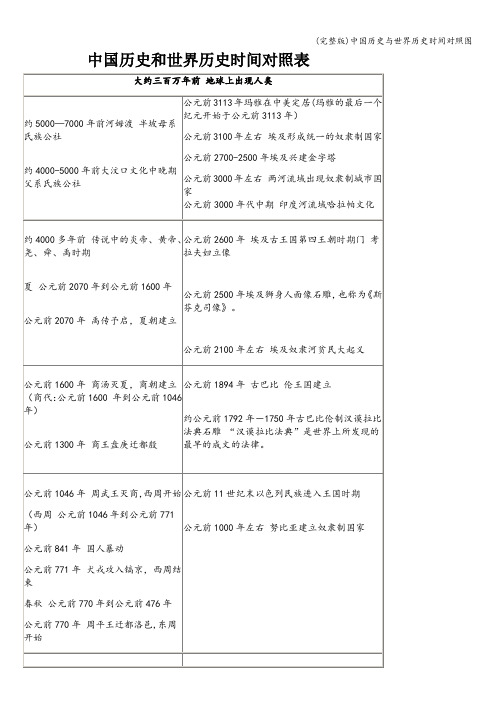 (完整版)中国历史与世界历史时间对照图