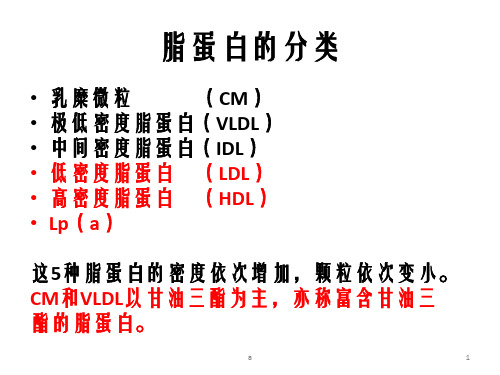 脂蛋白的分类PPT课件