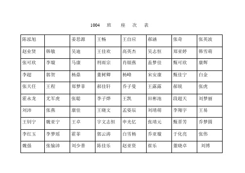 1004座次表