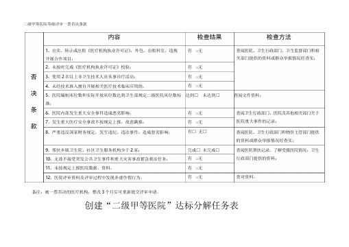 二级甲等医院评审标准与评价细则(六、临床科室管理与技术水平——