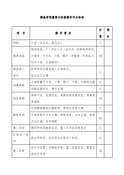 静脉穿刺置管术技能操作评分标准评分表