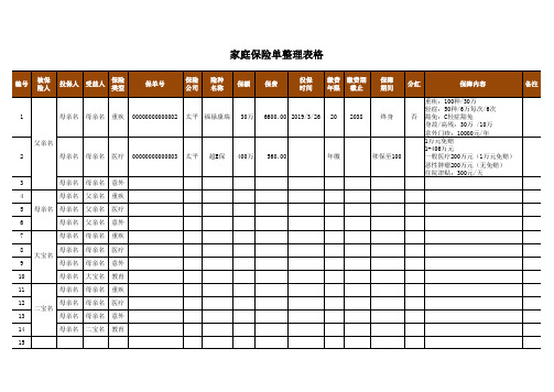 家庭保险单整理表格模板