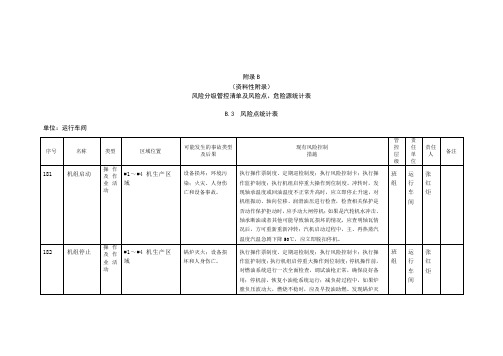 火力发电行业-风险分级管控清单及风险点、危险源统计表(B.3  风险点统计表--运行车间)