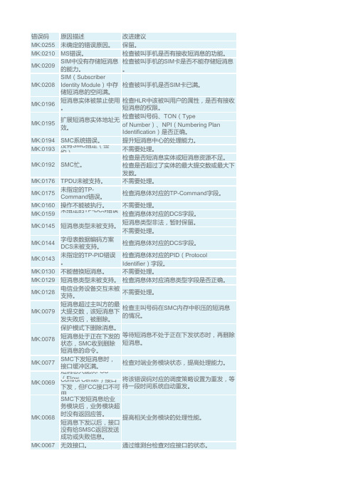 短信状态码