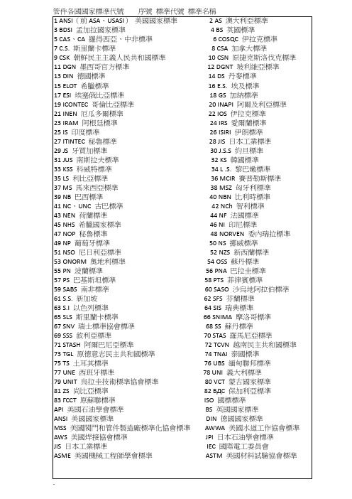 各国国家标准代号    序号 标准代号 标准名称