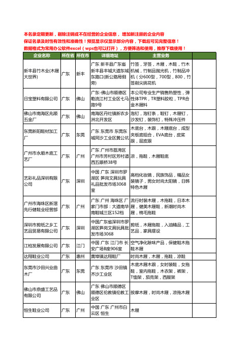 新版广东省木屐工商企业公司商家名录名单联系方式大全28家