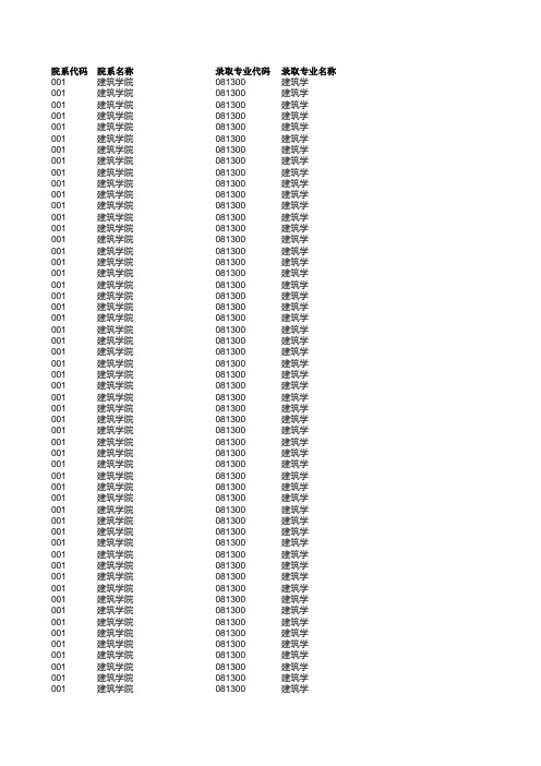 东南大学2014年硕士研究生拟录取名单公示