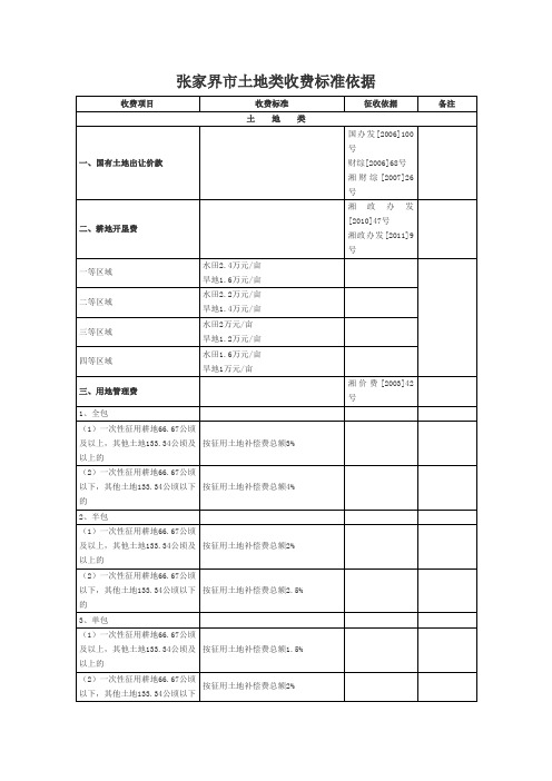 张家界市土地类收费标准依据