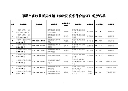 即墨市畜牧兽医局注销《动物防疫条件合格证》场所名单