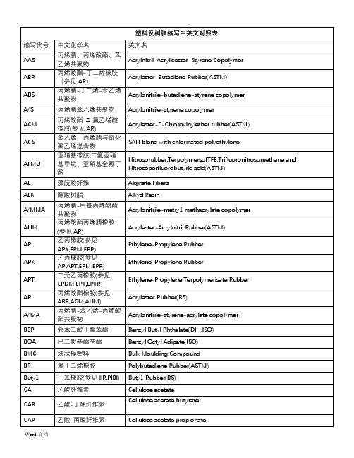 塑料及树脂缩写中英文对照表