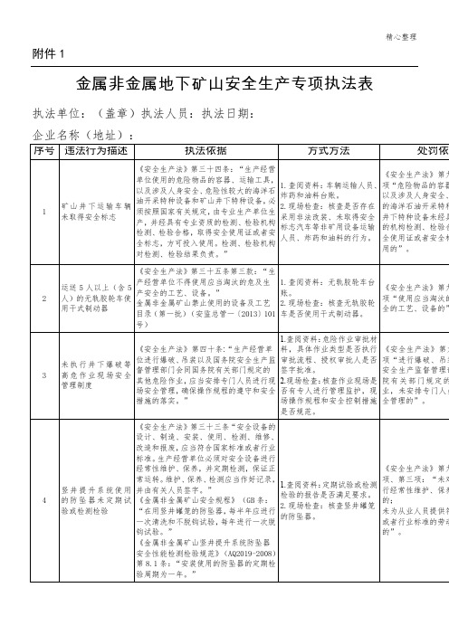 金属非金属地下矿山安全生产专项执法表