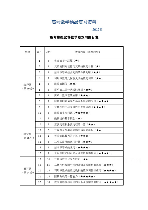 2019年浙江省杭州市萧山区高考模拟命题比赛数学试卷4 Word版含答案