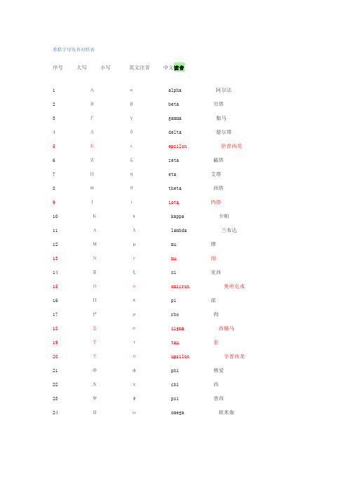 希腊字母发音对照表