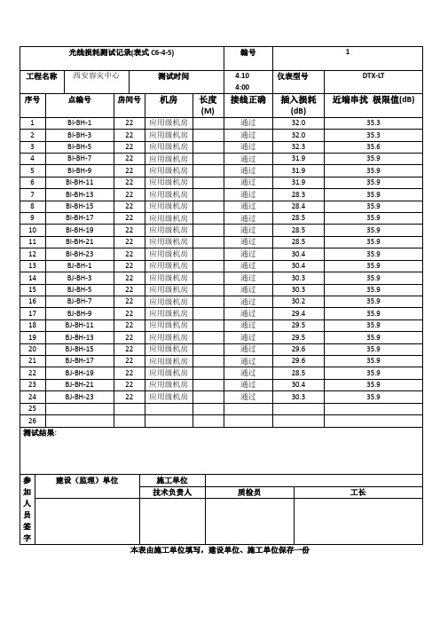 综合布线测试记录(C6-4-6)B组C组