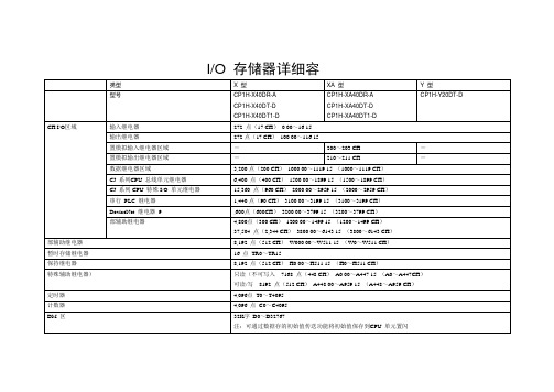 PLC指令的功能分类