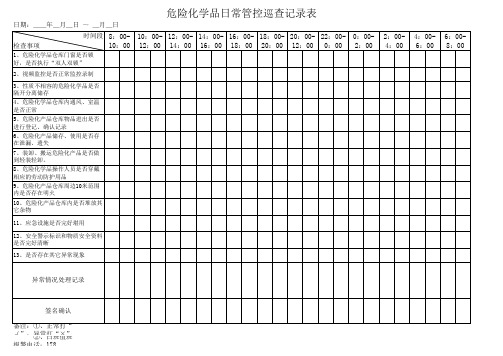 危险化学品日常管控巡查记录表