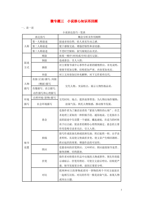 高考语文大二轮“微专题回扣与规范”第三章 微专题三 小说核心知识再回顾复习训练
