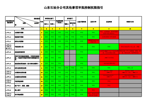 3 内部控制权限指引指导手册