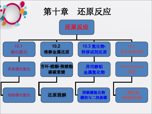 《还原反应》PPT课件