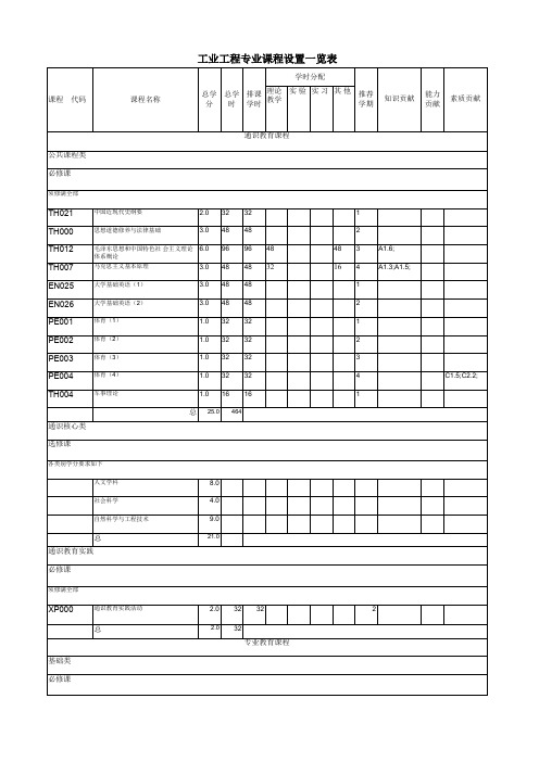 工业工程专业课程设置一览表 - 上海交通大学机械与动力