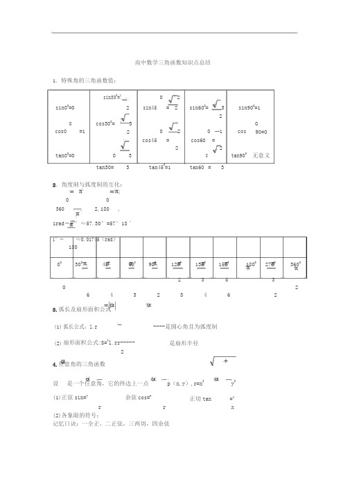 高中数学三角函数知识点总结(珍藏版)