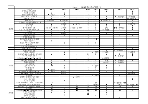 数学组双向细目表