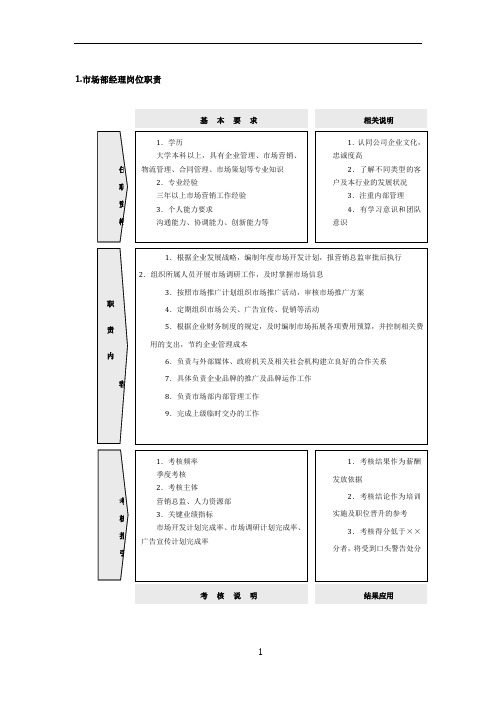 市场营销30个职能部门岗位职责及考核指标