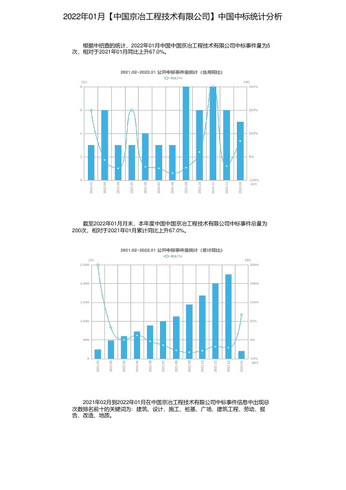 2022年01月【中国京冶工程技术有限公司】中国中标统计分析