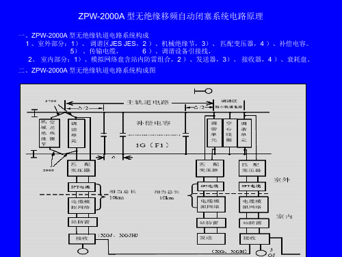 ZPW-2000A 型无绝缘移频自动闭塞系统电路原理.