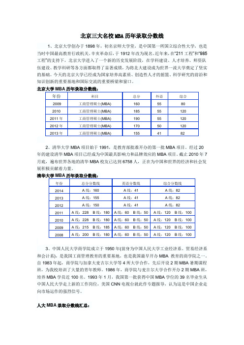 MBA历年录取分数线