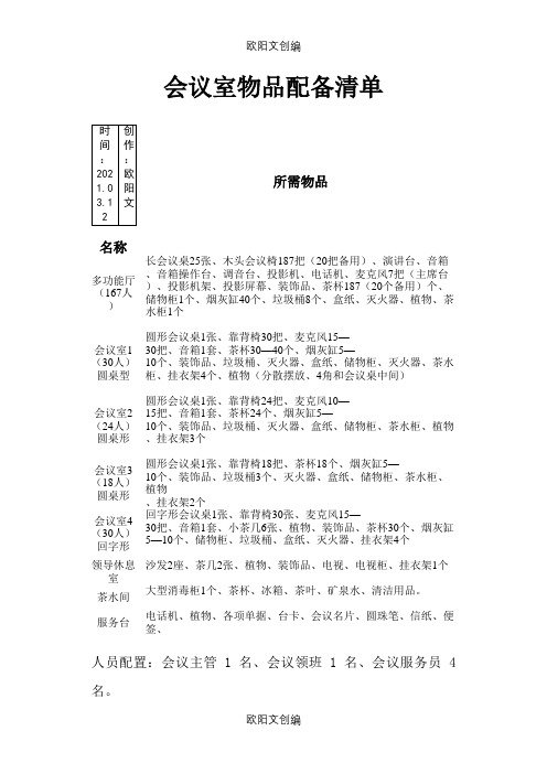 会议室物品配备清单之欧阳文创编