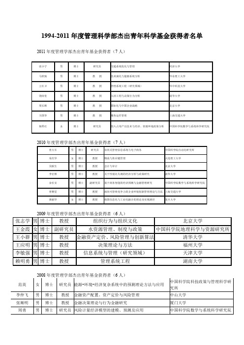 1994-2011年度管理科学部杰出青年科学基金获得者名单