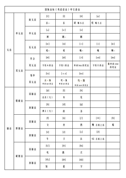 音标中文谐音表