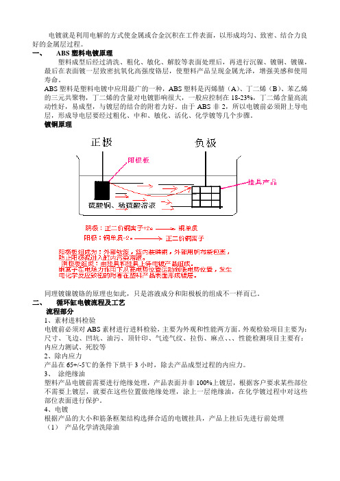 电镀工艺简介