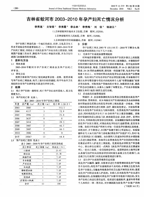 吉林省蛟河市2003～2010年孕产妇死亡情况分析