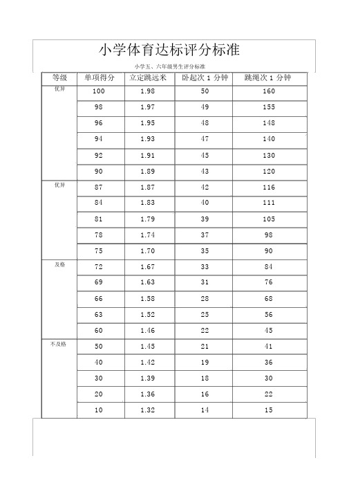 (完整版)小学体育达标评分标准(全面)