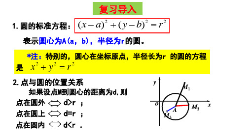 2.4.2圆的一般方程课件(人教版)