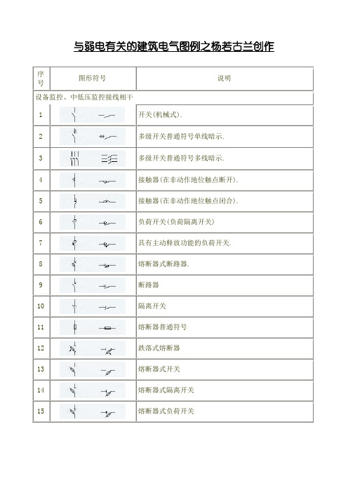 强电弱电图例符号大全