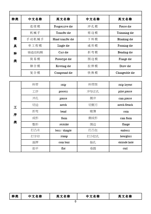 模具常用语中英文对照