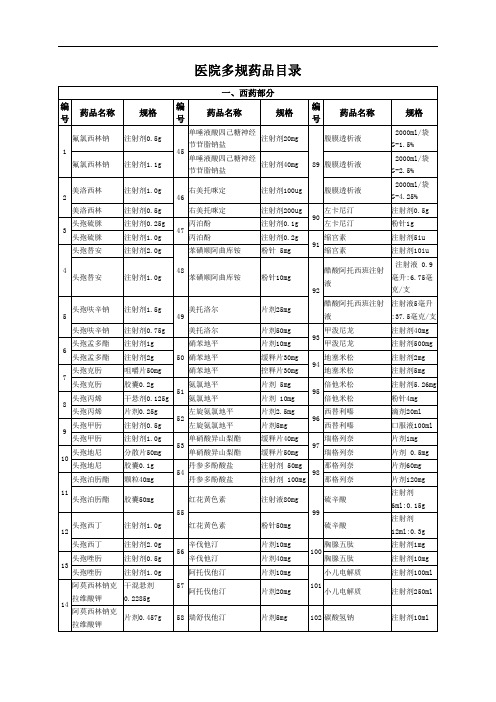 医院多规药品目录