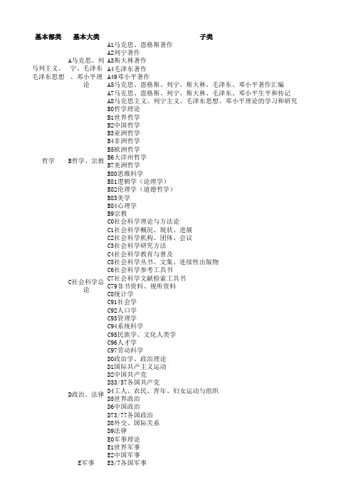 中国图书馆分类-基本部类、基本大类、子类